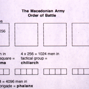 Macedonian order of battle of the hoplite brigade<br />
